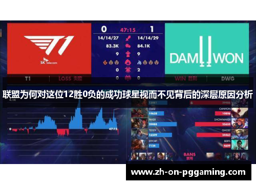 联盟为何对这位12胜0负的成功球星视而不见背后的深层原因分析 联盟为何对这位12胜0负的成功球星视而不见背后的深层原因分析