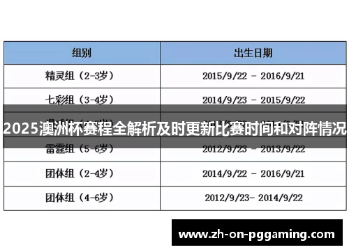 2025澳洲杯赛程全解析及时更新比赛时间和对阵情况