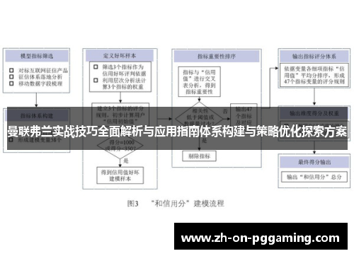 曼联弗兰实战技巧全面解析与应用指南体系构建与策略优化探索方案 曼联弗兰实战技巧全面解析与应用指南体系构建与策略优化探索方案