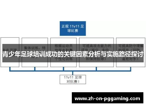 青少年足球培训成功的关键因素分析与实施路径探讨 青少年足球培训成功的关键因素分析与实施路径探讨